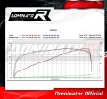 wydech tłumik DOMINATOR HP4 pasujący do motocykla KTM 1190 RC8 R  4