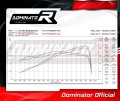complete exhaust system with muffler DOMINATOR Full System HP7 fits to Aprilia Tuareg 660 2021  2023 6