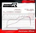 exhaust muffler DOMINATOR HP1 BLACK fits to Yamaha YZF R1 1000 RN32 2015  2016 3