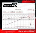 decat mid muffler DOMINATOR Mid Pipe fits to SPRINT ST 1050 2008  2012 2