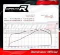 decat tłumik środkowy DOMINATOR Mid Pipe pasujący do motocykla ZX6R ZX636 2009 - 2024 3