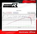 exhaust muffler DOMINATOR HP1 fits to Triumph TIGER 800 XC XR 2015  2017