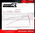 exhaust muffler DOMINATOR HP1 fits to Suzuki GSX 1300 B KING 2007  2012 5