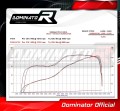 exhaust muffler DOMINATOR HP1 fits to Yamaha YZF R1 1000 RN49 2017  2019 4