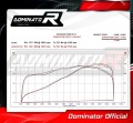 wydech tłumik DOMINATOR HP3 pasujący do motocykla Kawasaki ZX6R 636 2009 - 2024 4